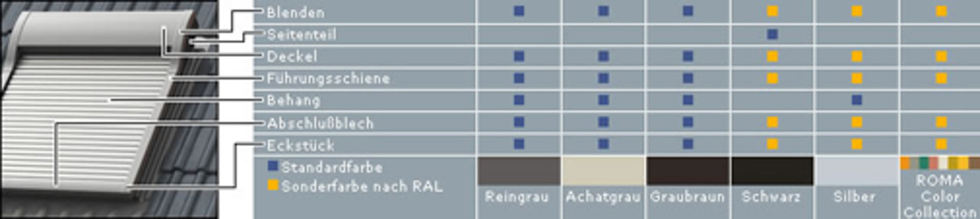 weinor Werso Dachfensterrollladen